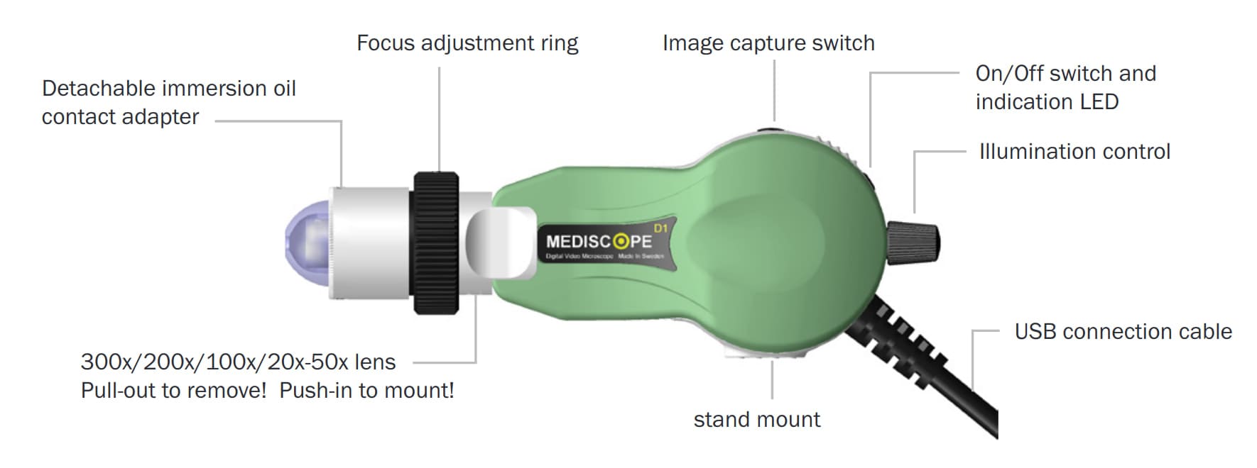 Optilia Digital Capillaroscope